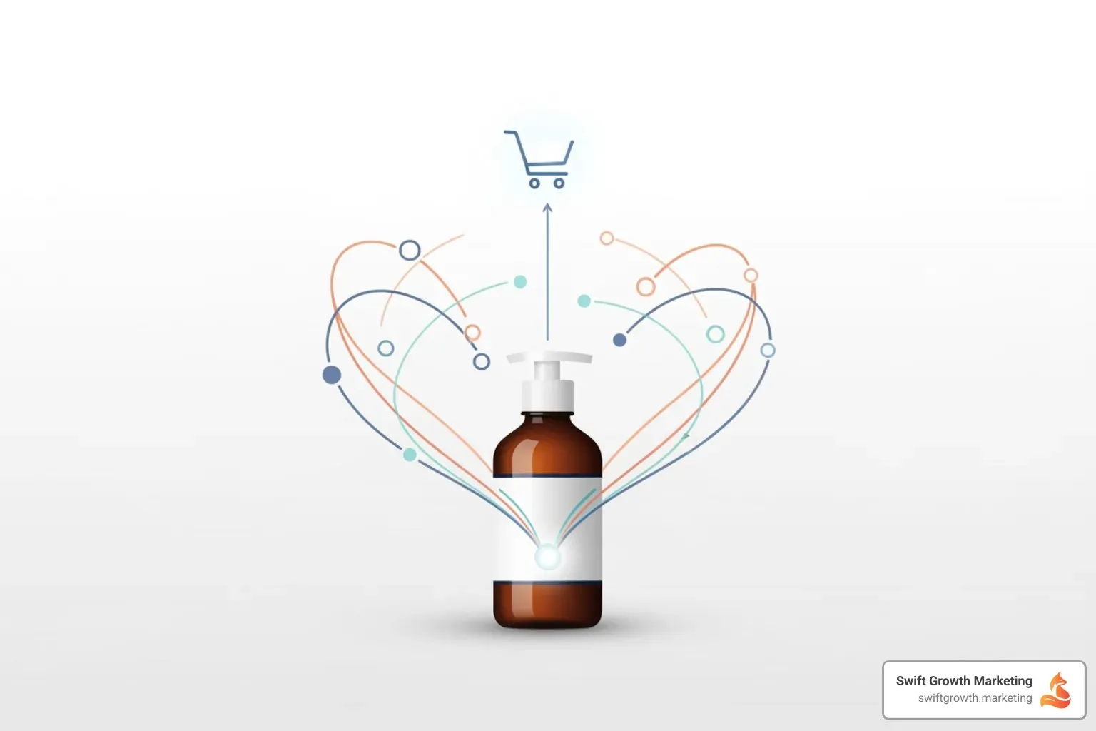 Infographic showing the anatomy of a high-converting Shopify product description with labeled sections: attention-grabbing headline at top, short narrative paragraph connecting emotionally with customer, bulleted list of key benefits and features in scannable format, social proof section with star ratings and customer testimonials, and clear call-to-action button at bottom - Shopify product descriptions