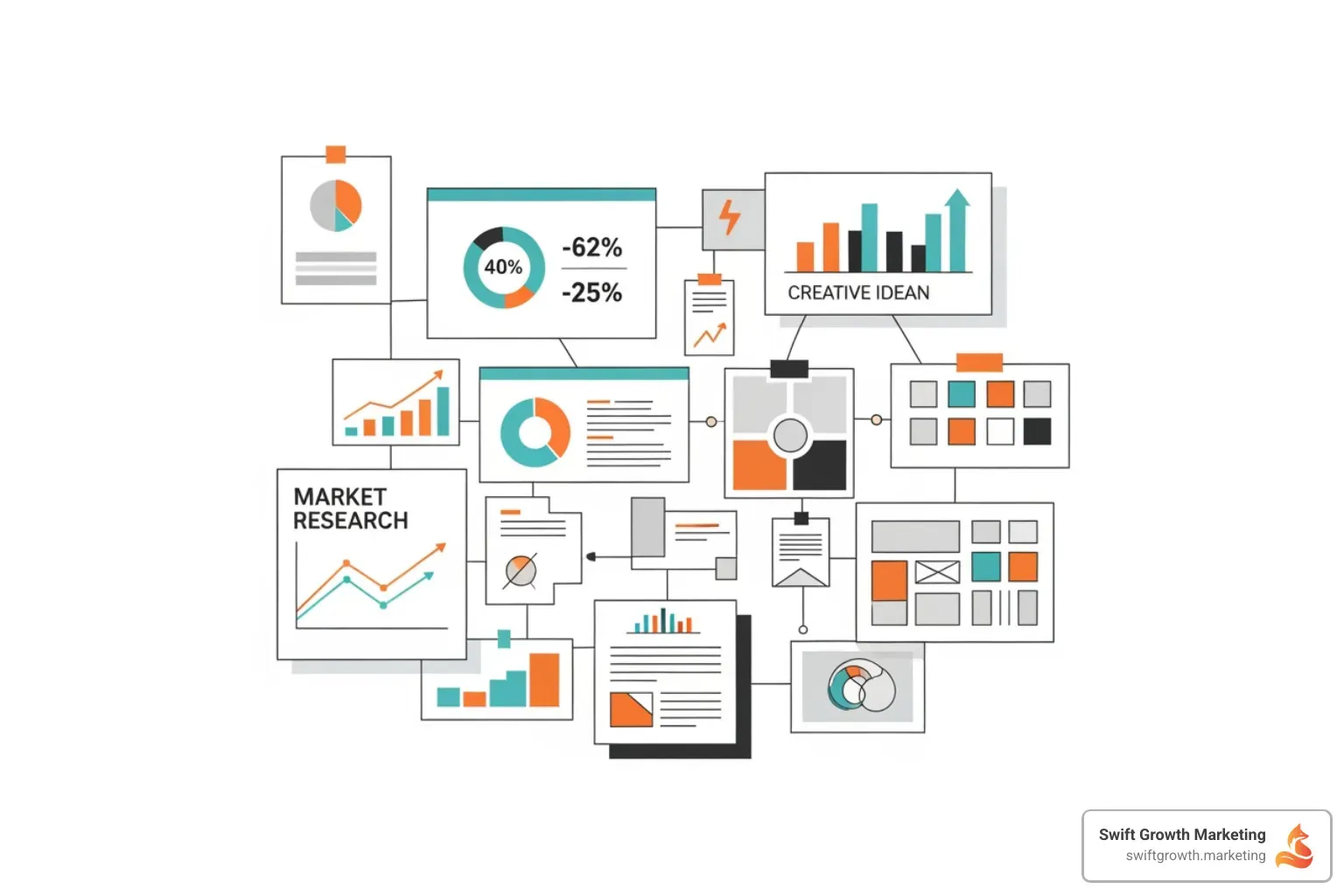 A whiteboard with interconnected ideas, some representing market research data (charts, graphs) and others showing creative concepts (sketches, mood boards), illustrating the blend of strategy and creativity. - brand studio services