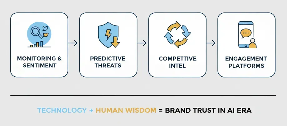 AI Brand Reputation Management Implementation Roadmap