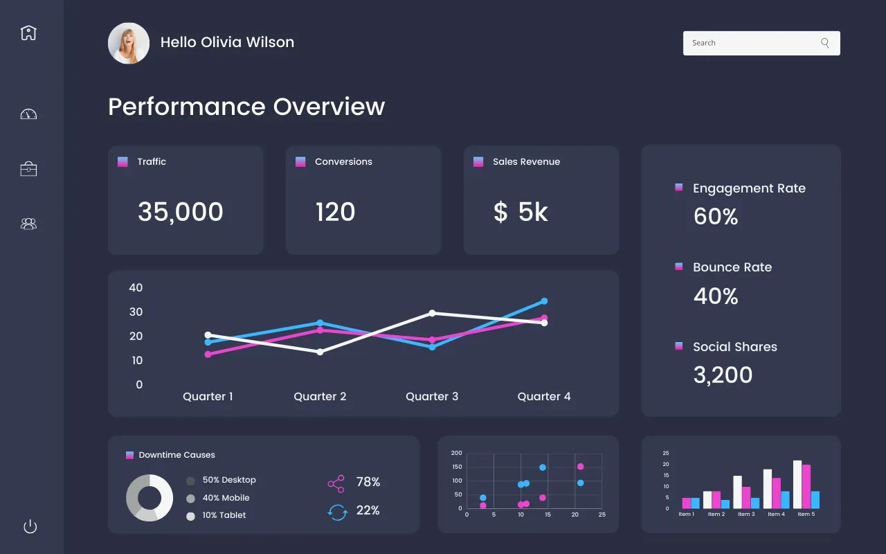 Example SEO Dashboard for Ecommerce