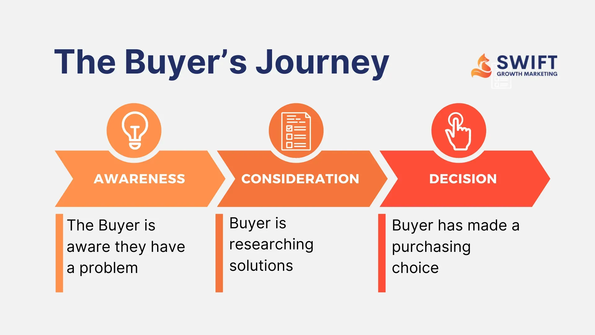 Ecommerce SEO Audit: Enhance Your Store’s Visibility and Sales