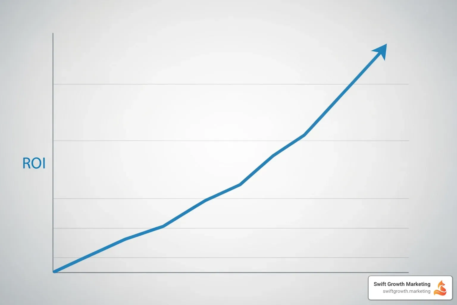 Graph showing increasing ROI from CRO efforts - conversion rate optimization service