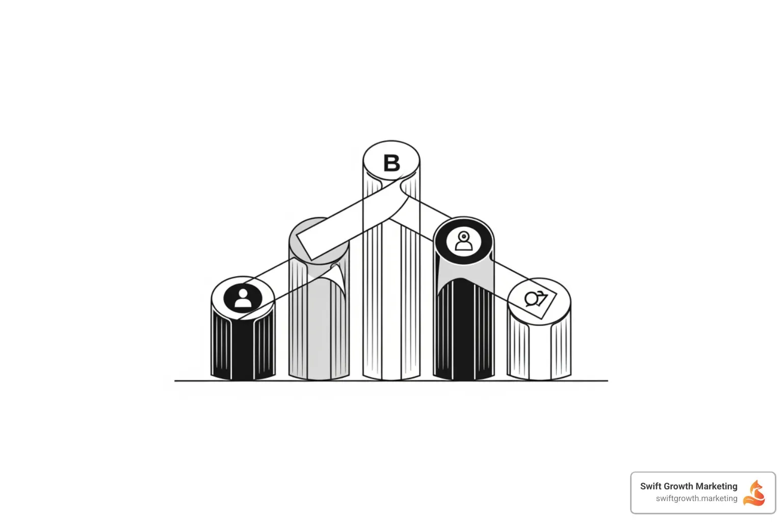 five interconnected pillars of a modern growth framework - framework for growth
