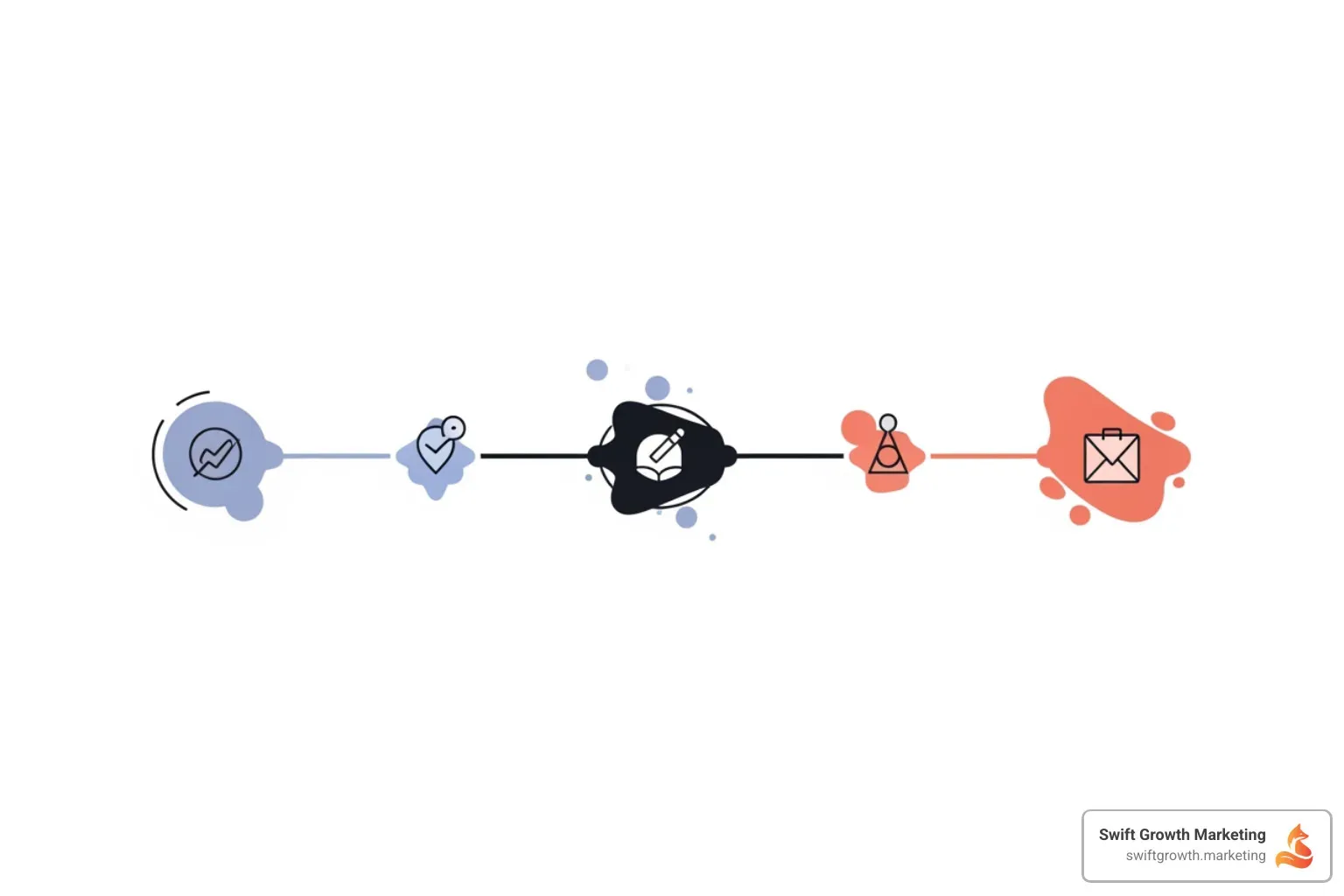 Campaign timeline showing stages from press release creation to performance reporting - Digital PR for SEO