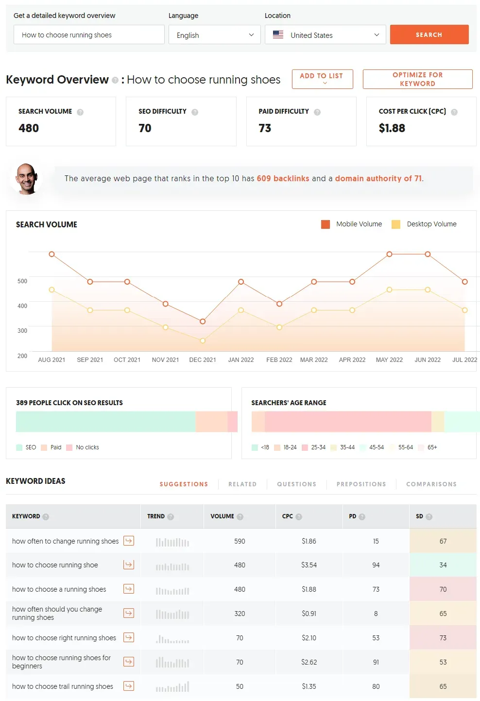 keyword research tool - ubersuggest