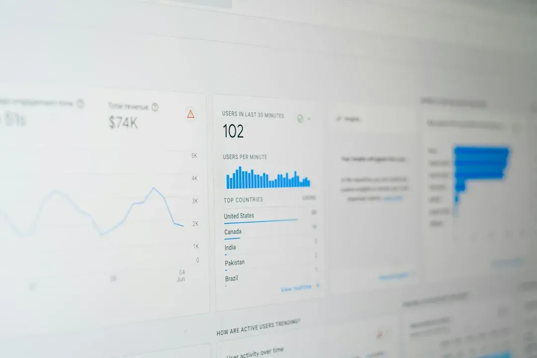 Dashboard showing growth in branded search, organic revenue, and media mentions - become category leader